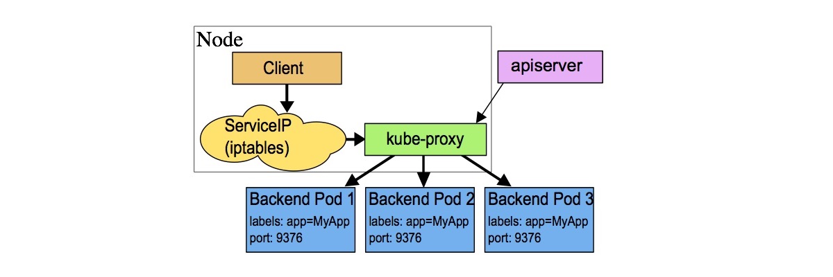 kube-proxy-userspace.png
