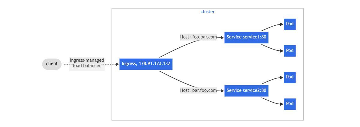 ingress-virtual-host.png