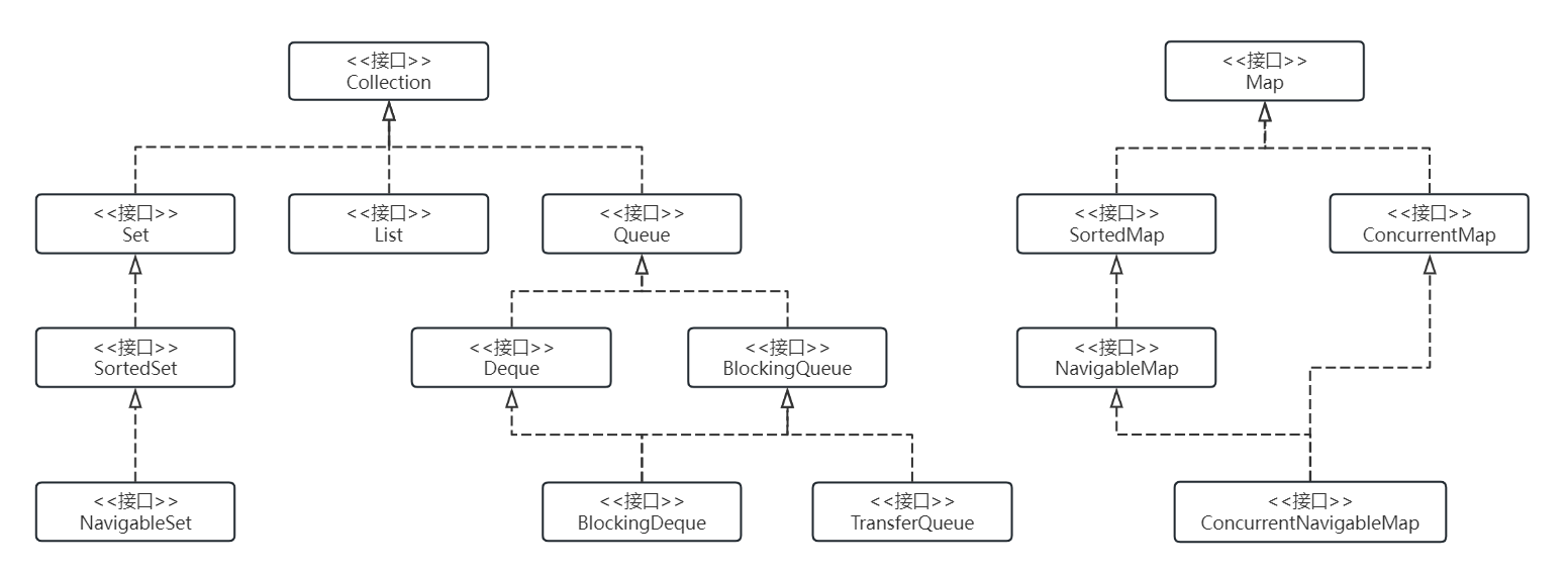 jcf-interfaces.png