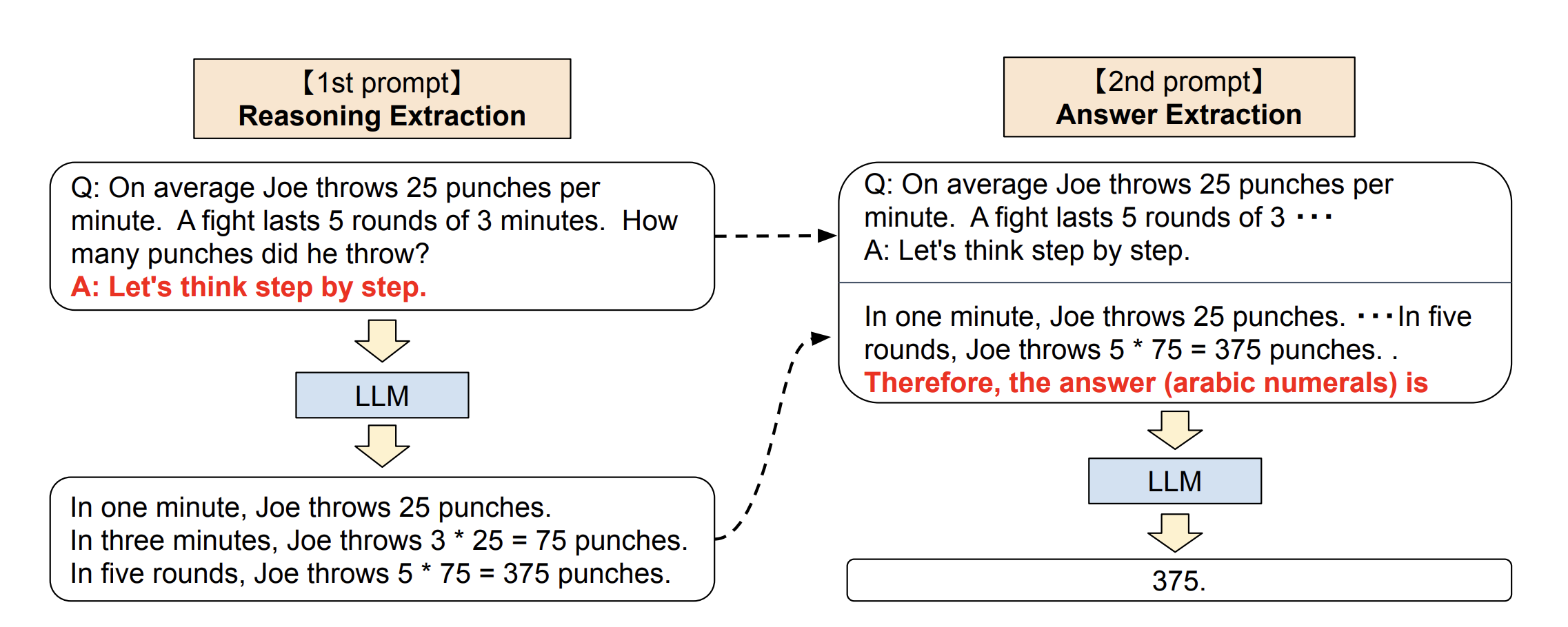 zero-cot-stages.png