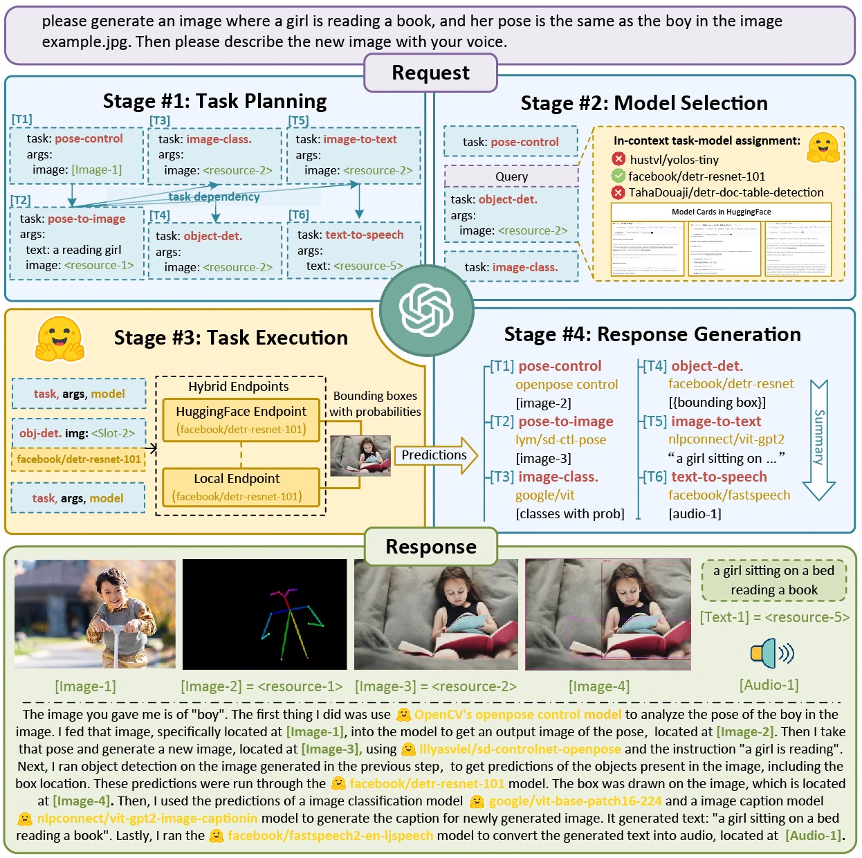 hugginggpt-overview.png