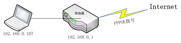 network-basic